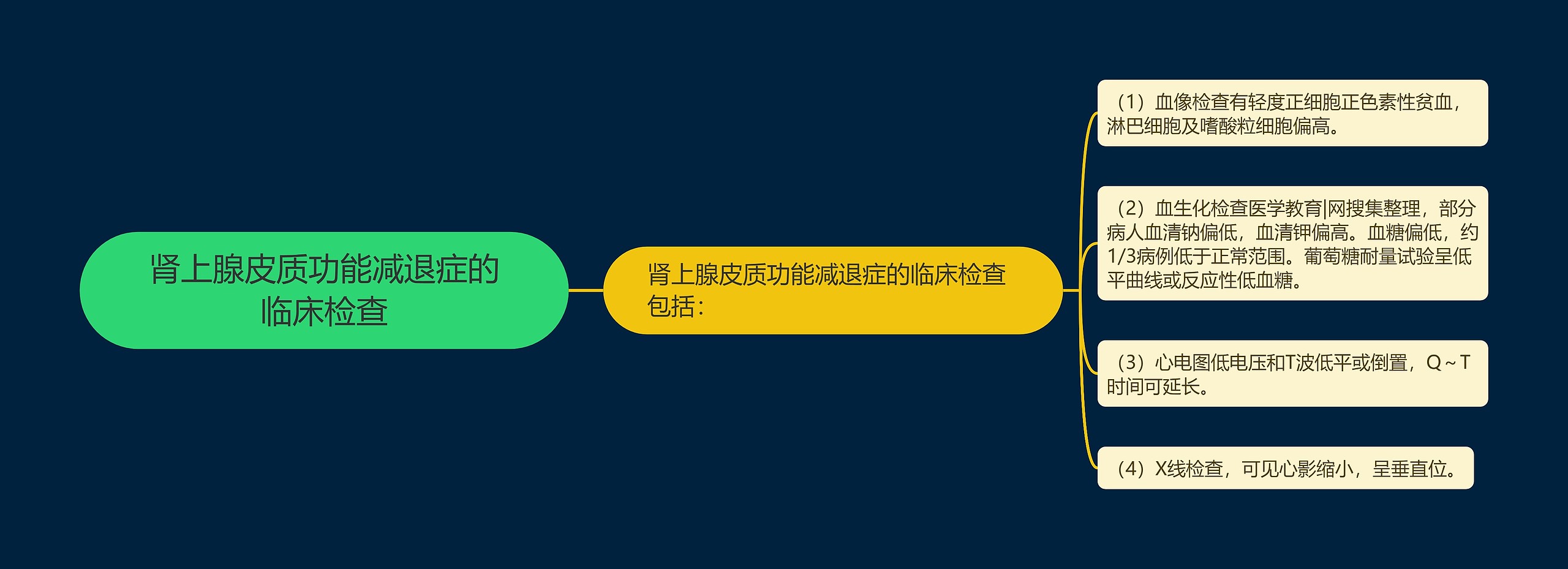肾上腺皮质功能减退症的临床检查 肾上腺皮质功能减退症的临床检查