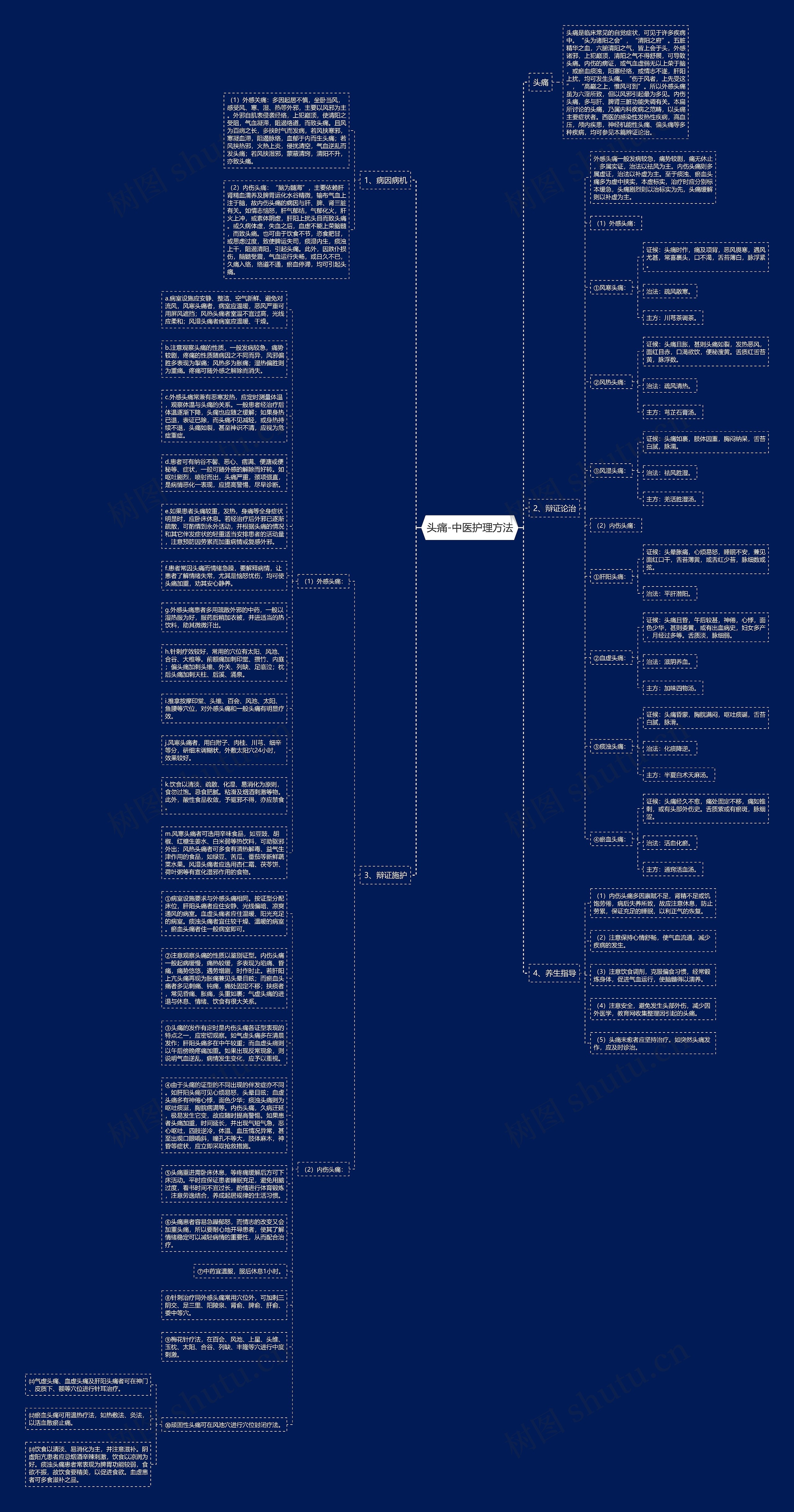 头痛-中医护理方法思维导图