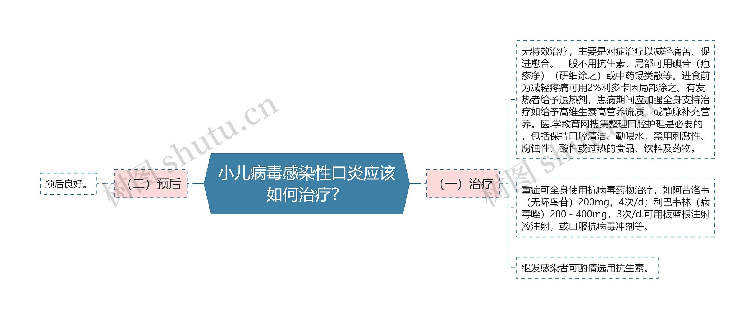 小儿病毒感染性口炎应该如何治疗？