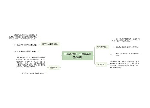 五官科护理：口腔癌手术前的护理