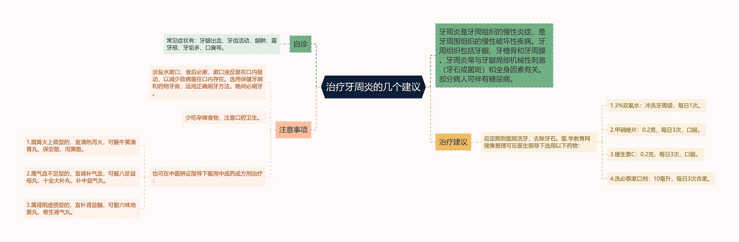 治疗牙周炎的几个建议