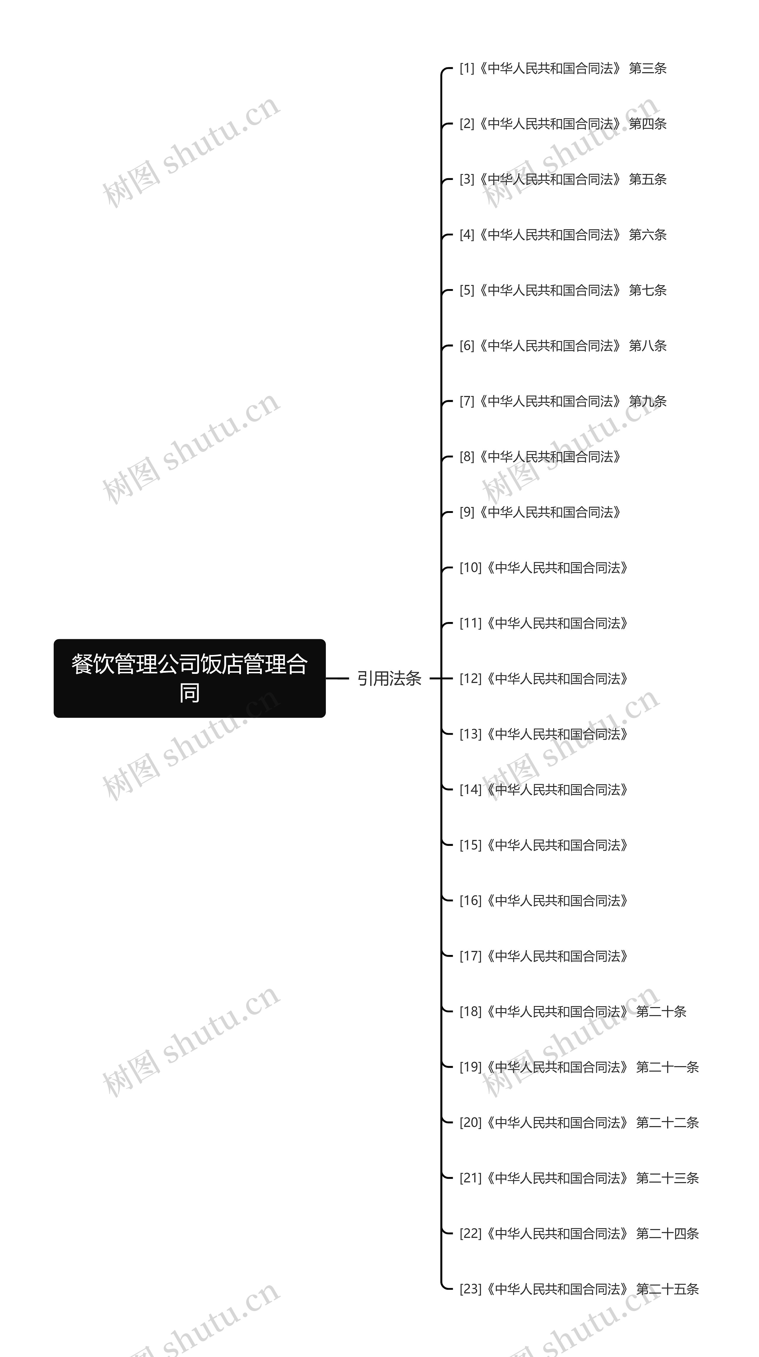 餐饮管理公司饭店管理合同