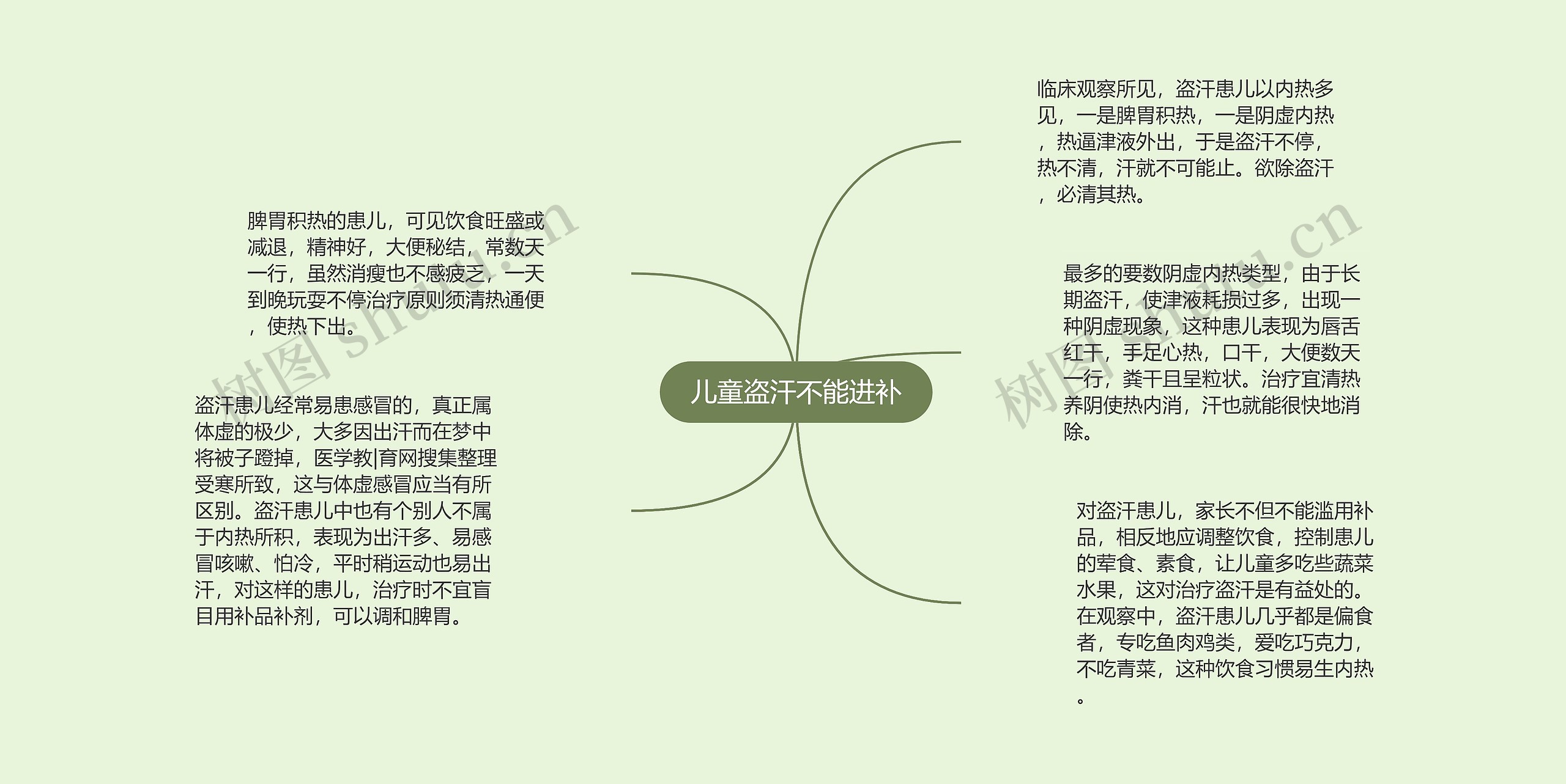 儿童盗汗不能进补 儿童盗汗不能进补