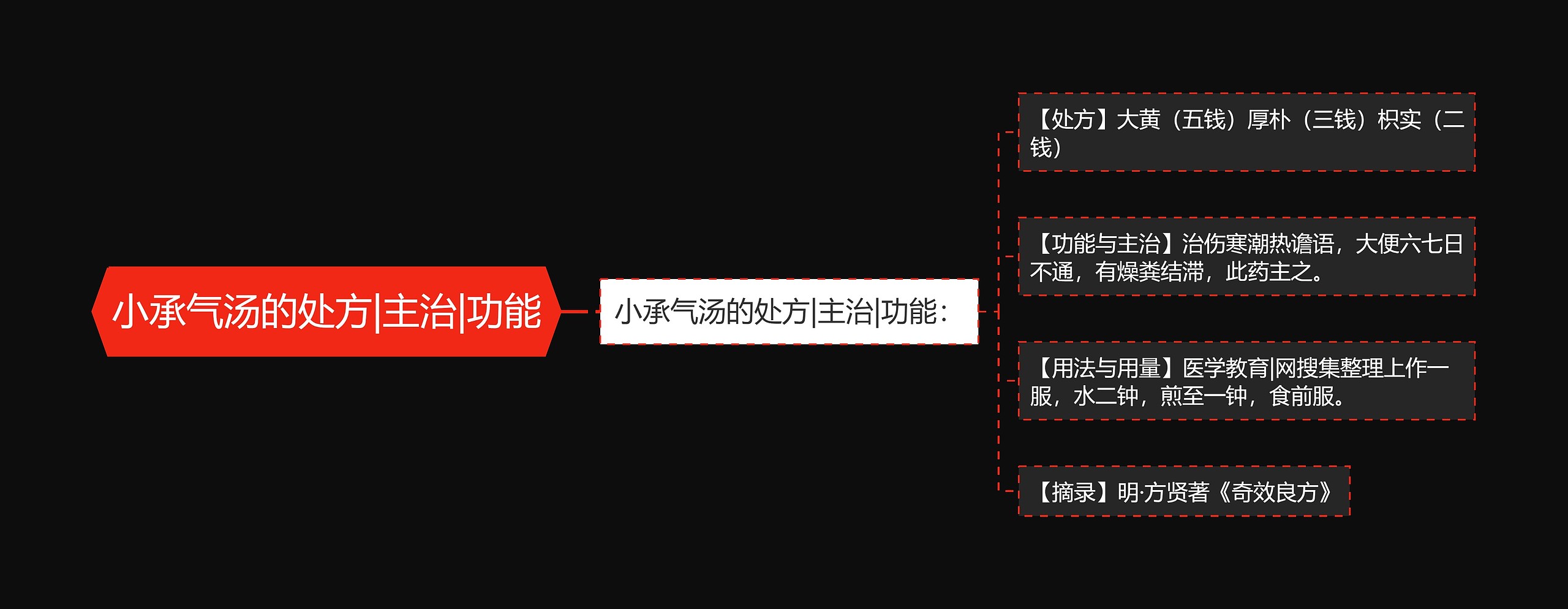 小承气汤的处方|主治|功能 小承气汤的处方|主治|功能