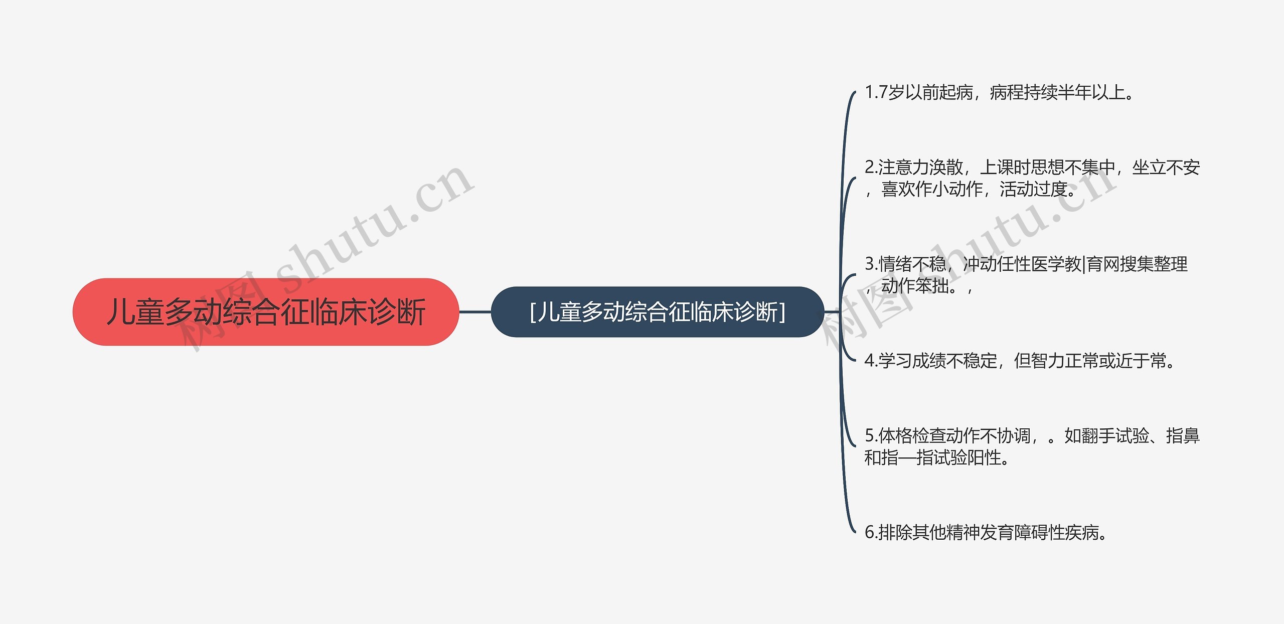 儿童多动综合征临床诊断