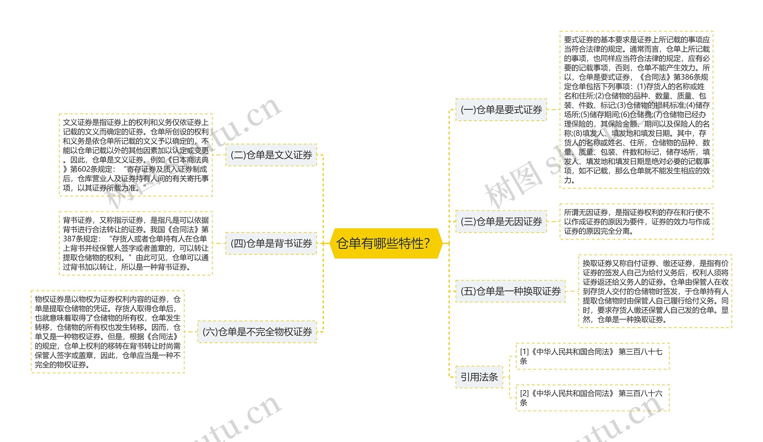 仓单有哪些特性？