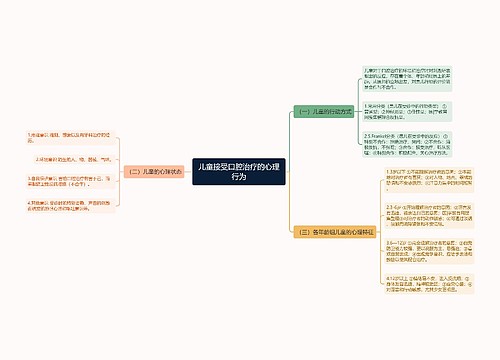 儿童接受口腔治疗的心理行为