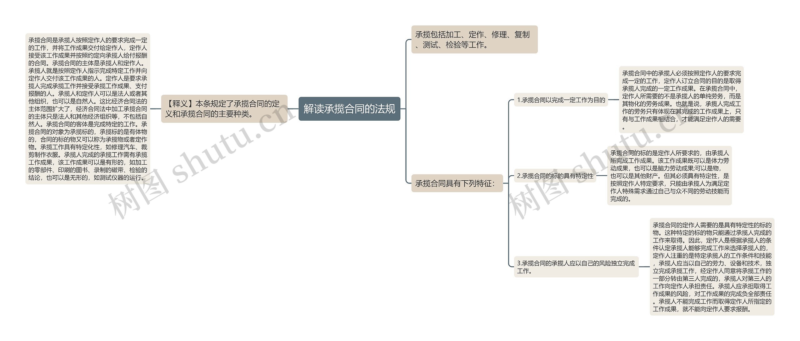 解读承揽合同的法规