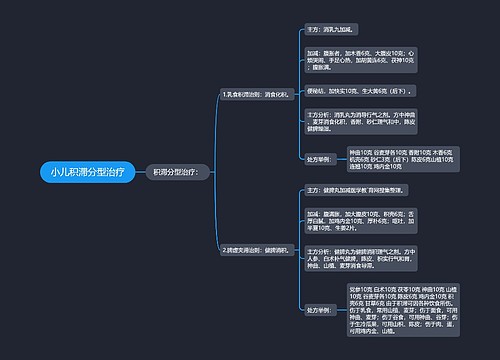 小儿积滞分型治疗