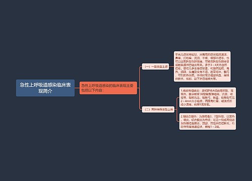 急性上呼吸道感染临床表现简介