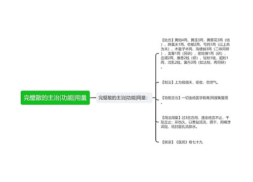 完璧散的主治|功能|用量