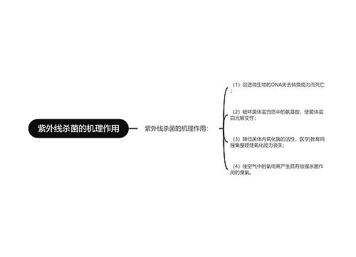 紫外线杀菌的机理作用