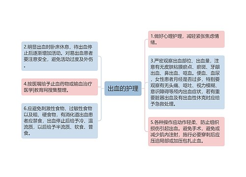 出血的护理