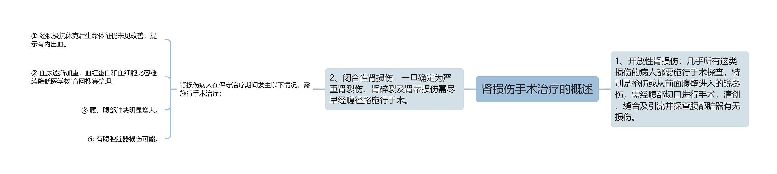 肾损伤手术治疗的概述 肾损伤手术治疗的概述