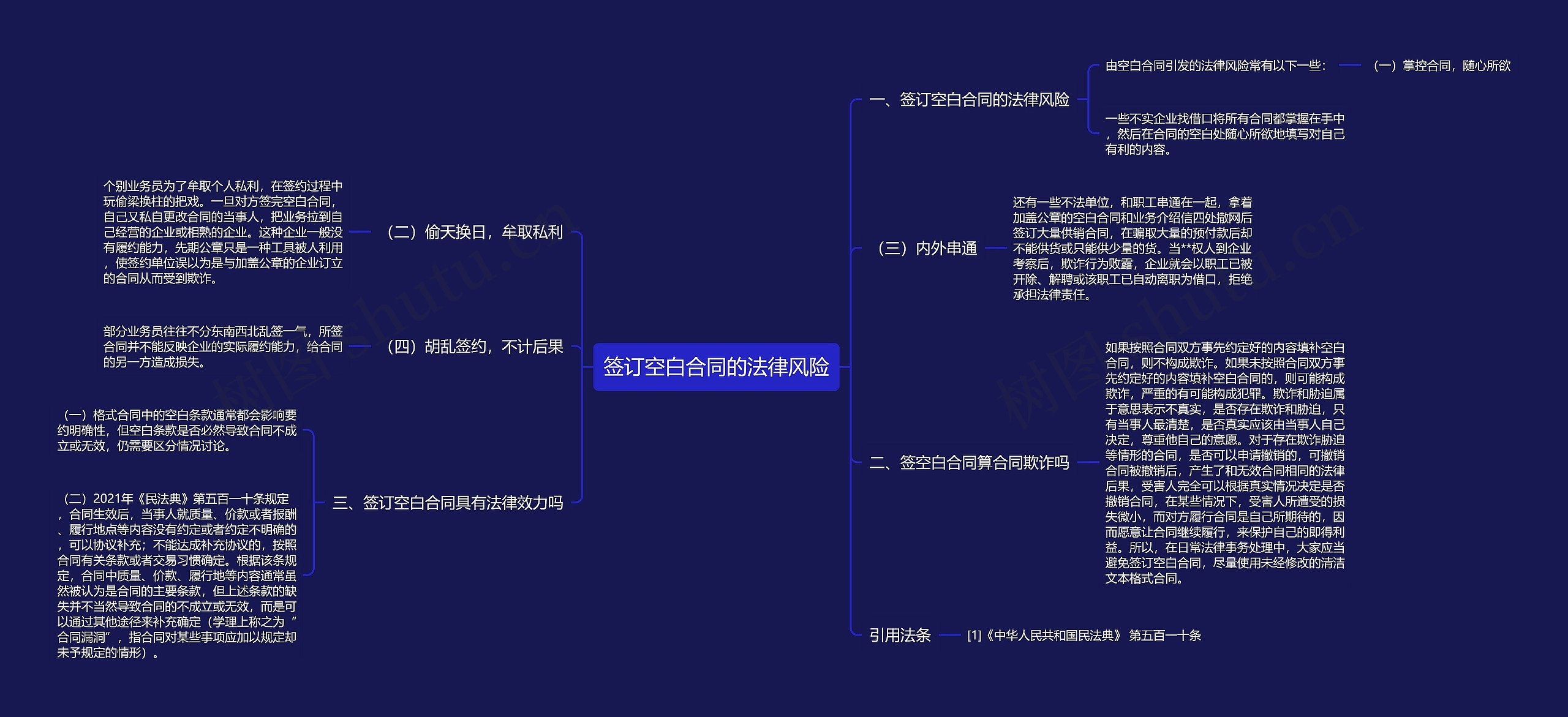 签订空白合同的法律风险