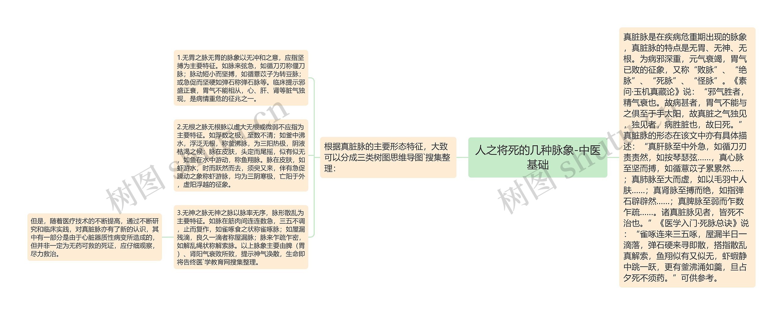 人之将死的几种脉象-中医基础 人之将死的几种脉象-中医基础