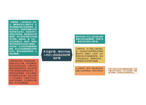 手术室护理：神经外科病人术后上消化道出血的常规护理