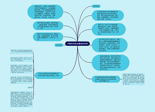 中医针灸的主要治疗作用