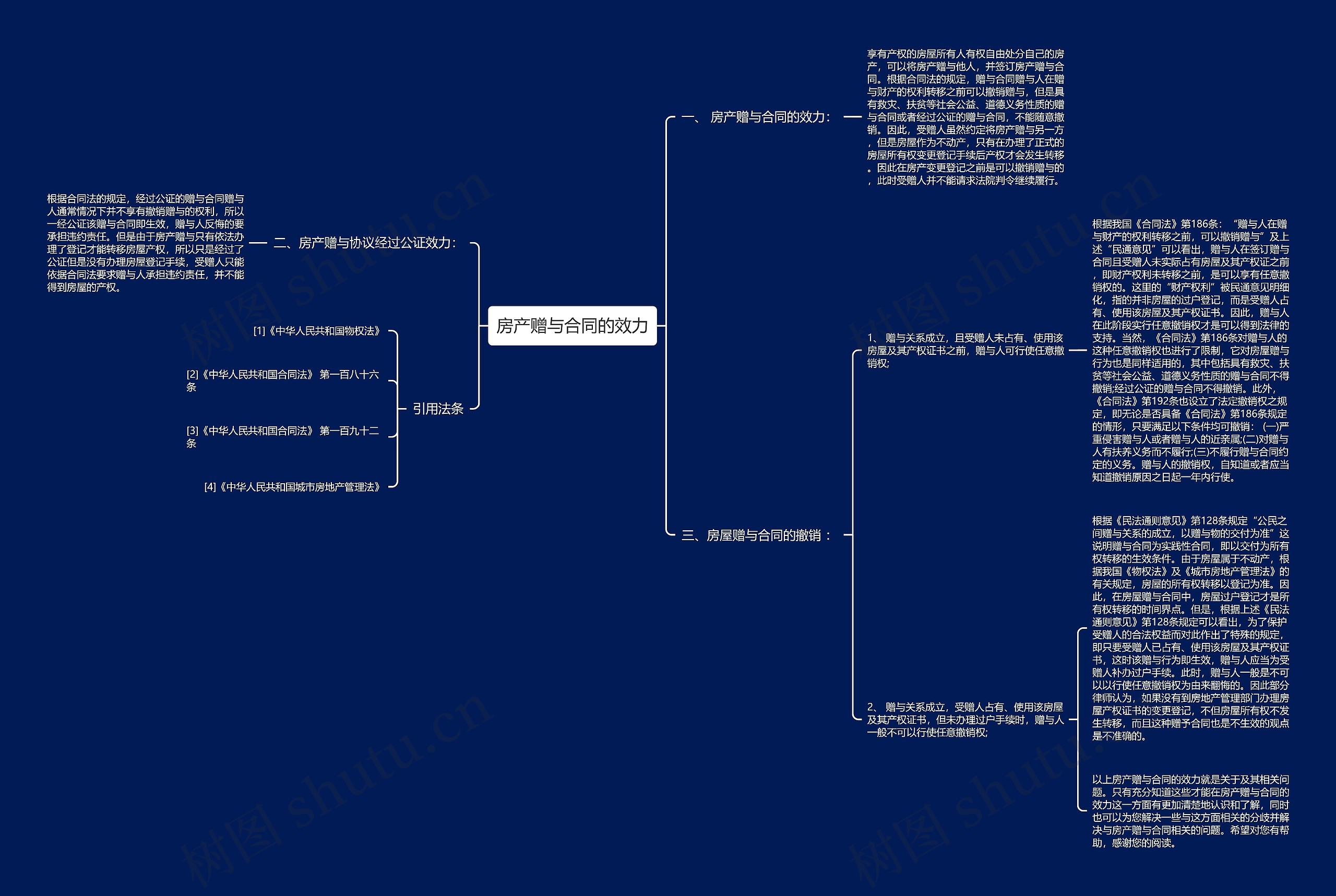 房产赠与合同的效力 房产赠与合同的效力