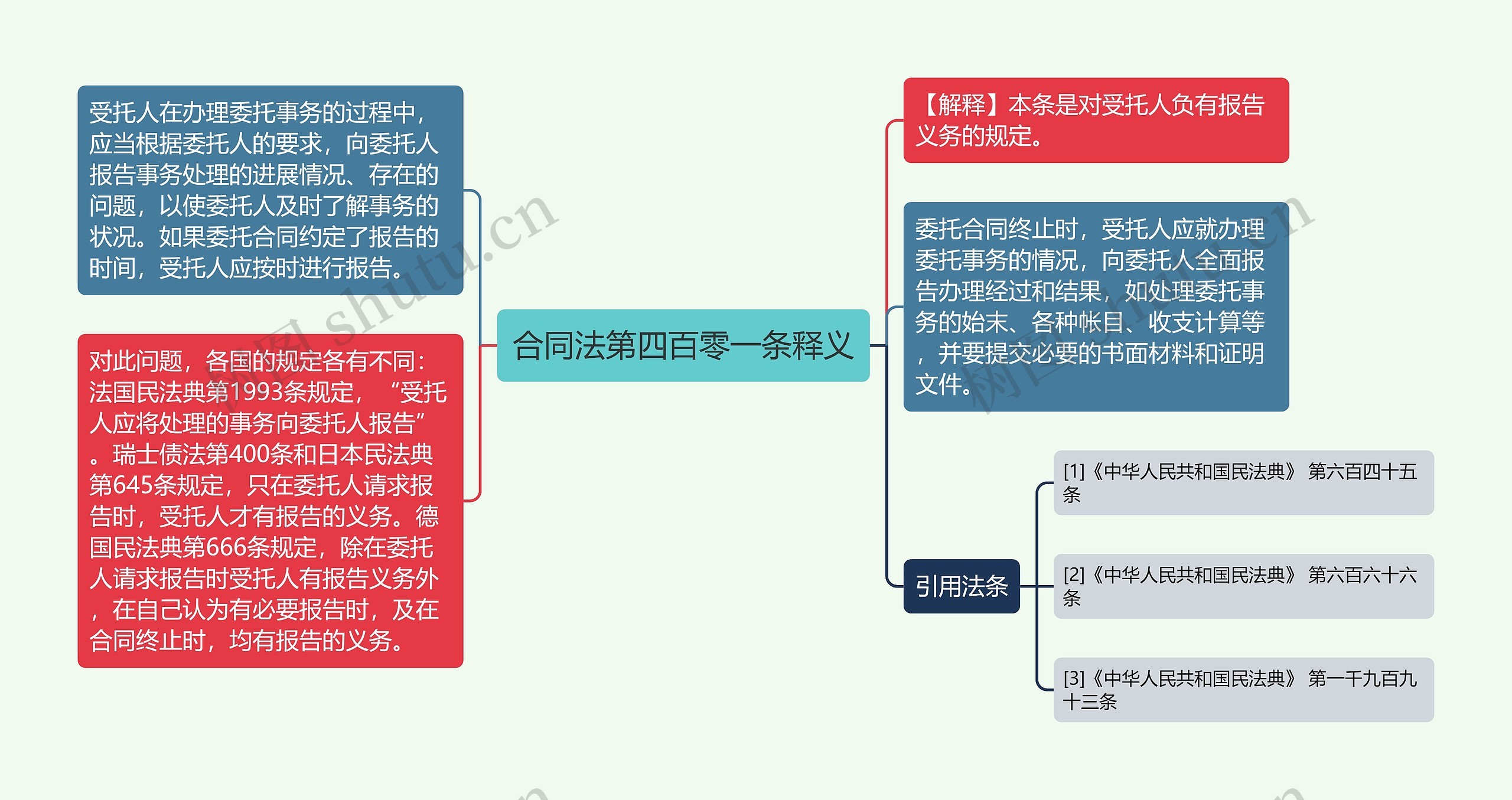 合同法第四百零一条释义