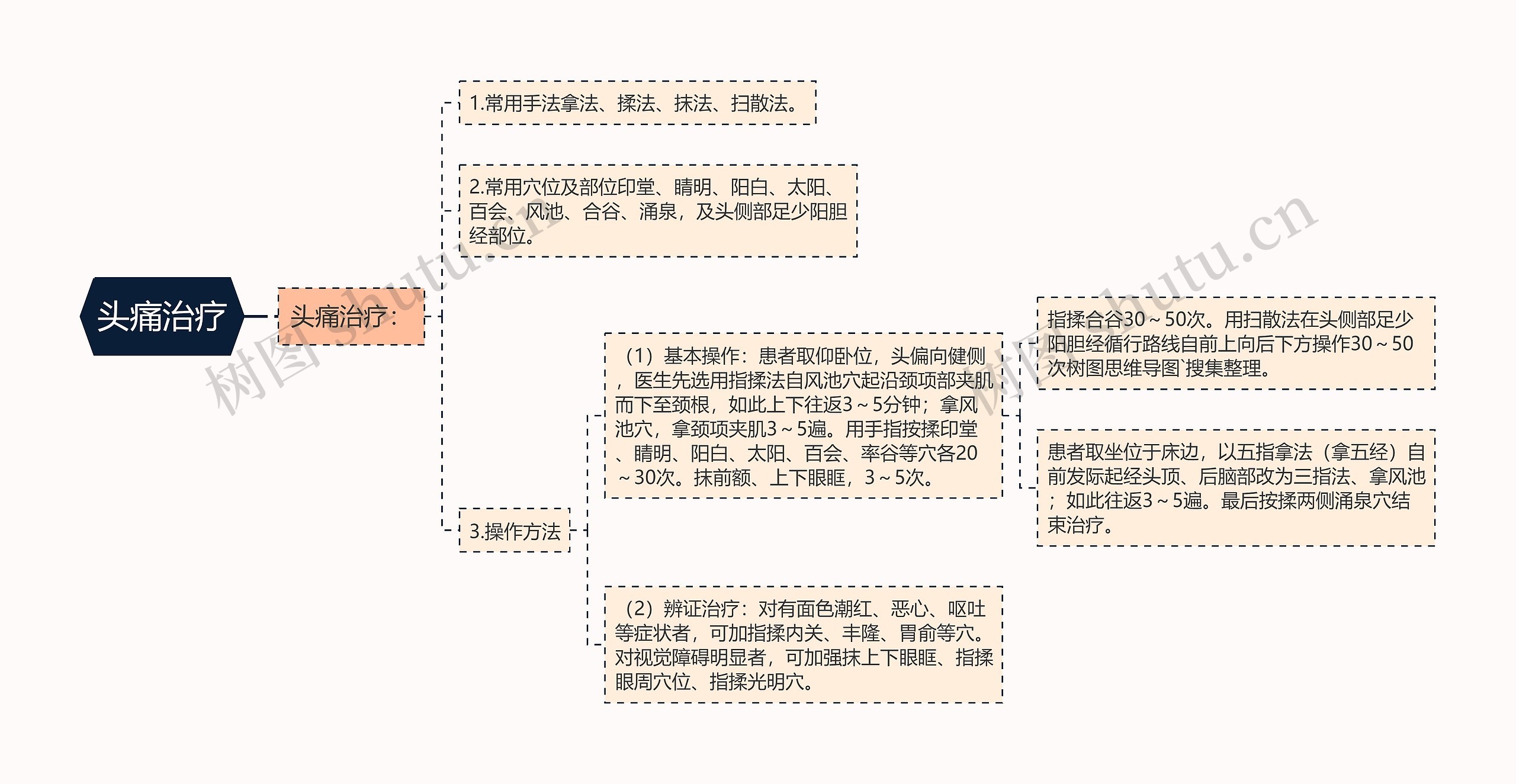 头痛治疗思维导图
