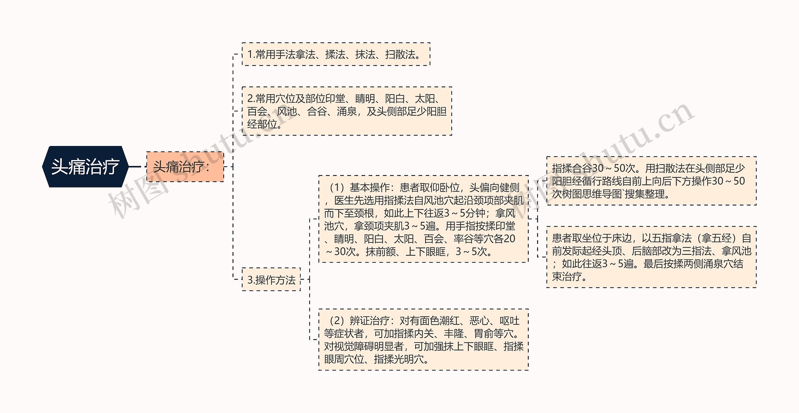 头痛治疗 头痛治疗