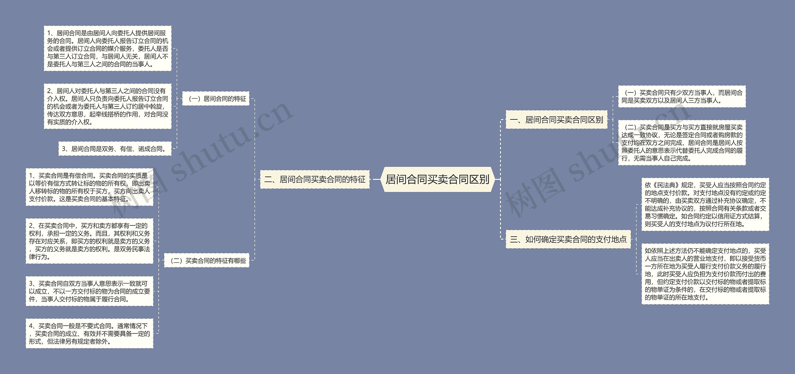 居间合同买卖合同区别