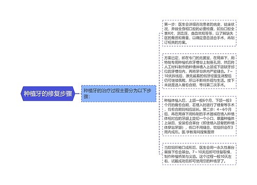 种植牙的修复步骤