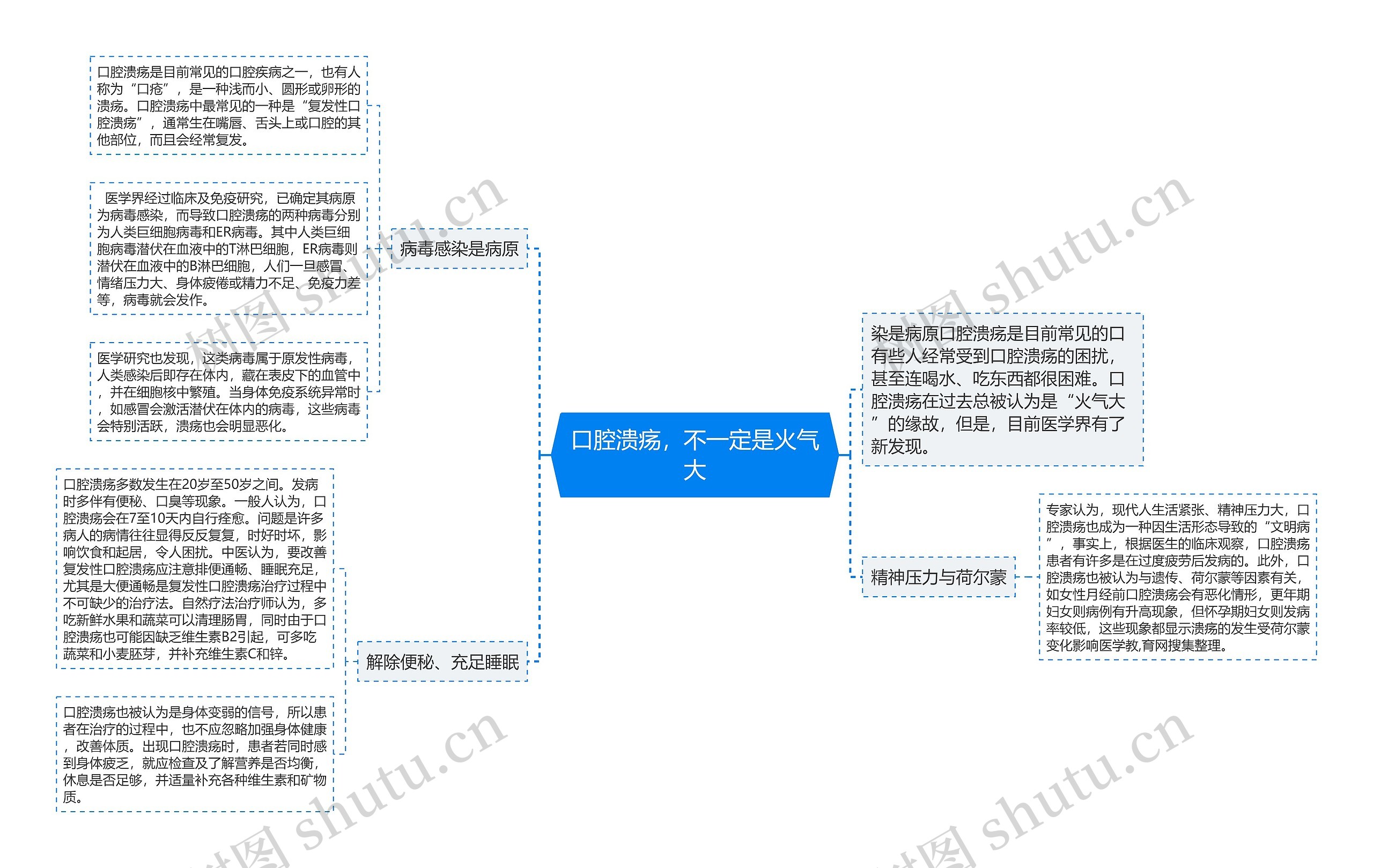 口腔溃疡，不一定是火气大思维导图