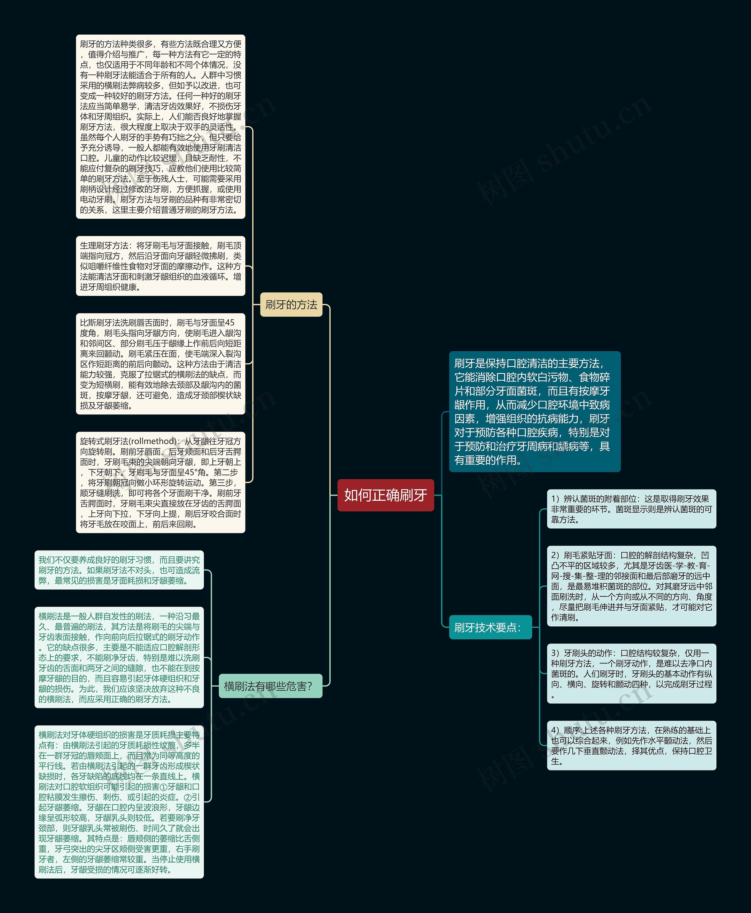 如何正确刷牙思维导图