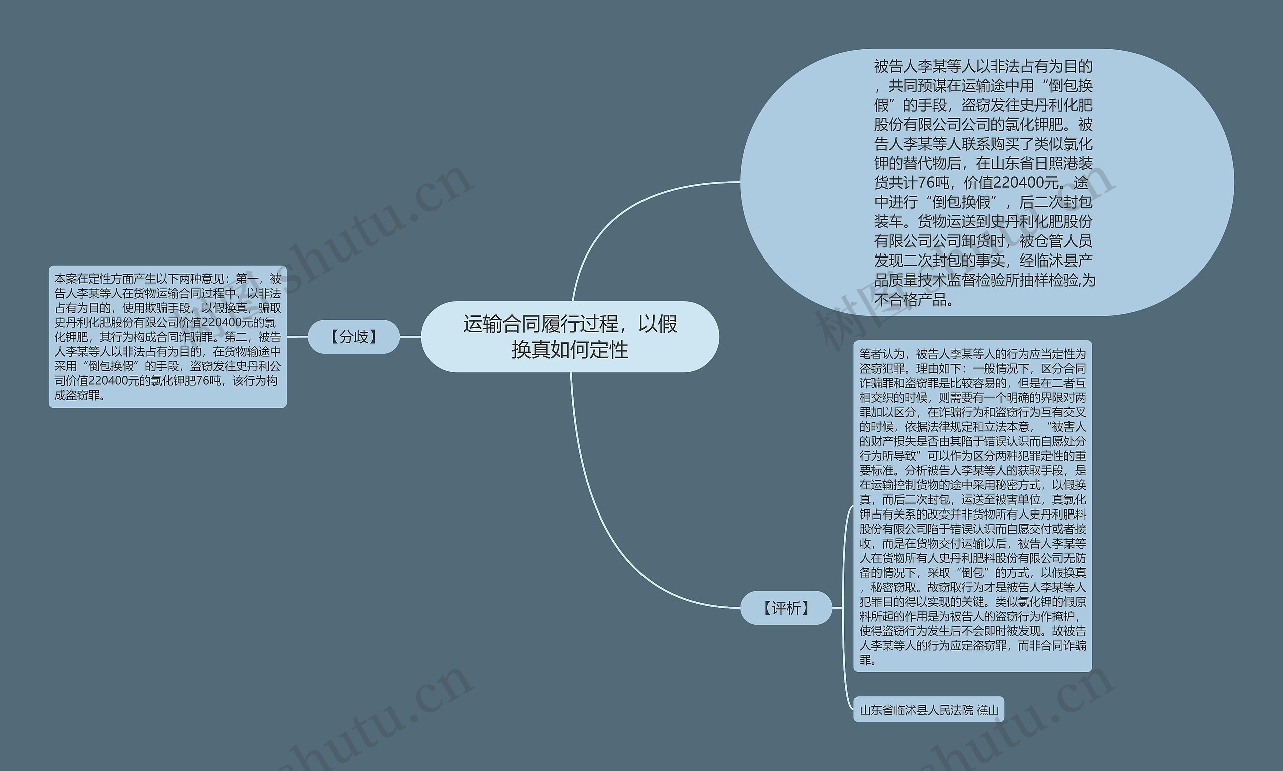 运输合同履行过程，以假换真如何定性思维导图