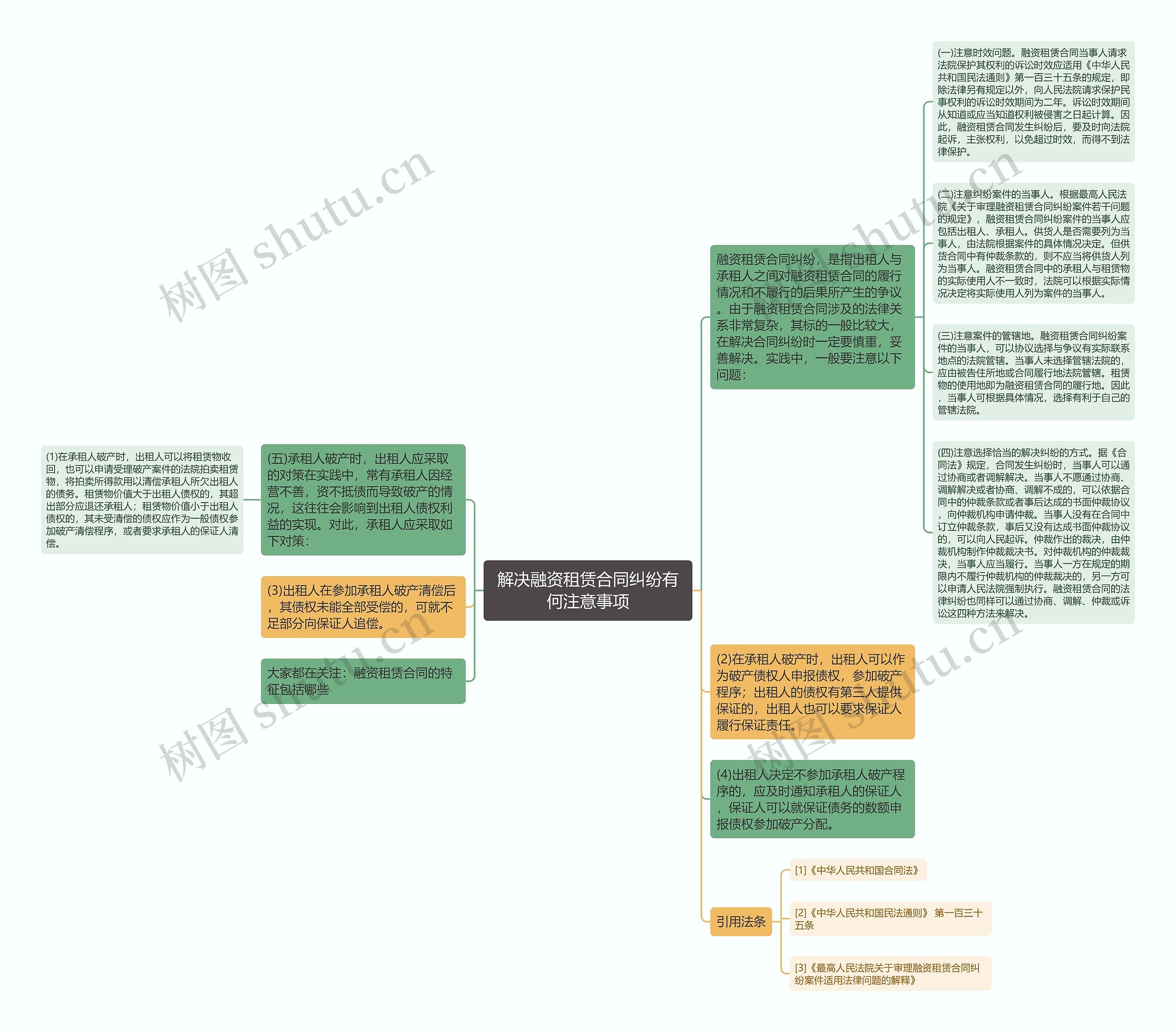 解决融资租赁合同纠纷有何注意事项思维导图