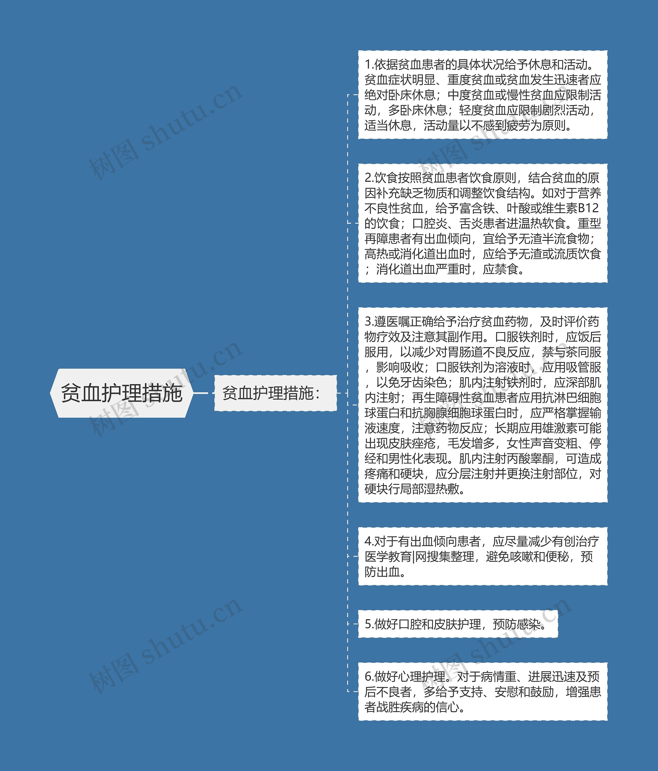 贫血护理措施思维导图