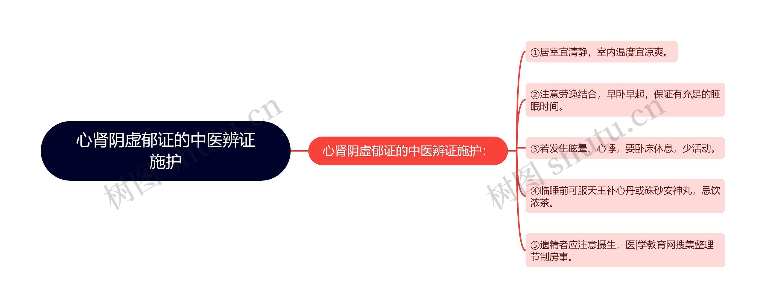 心肾阴虚郁证的中医辨证施护