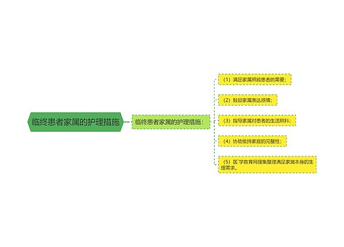 临终患者家属的护理措施