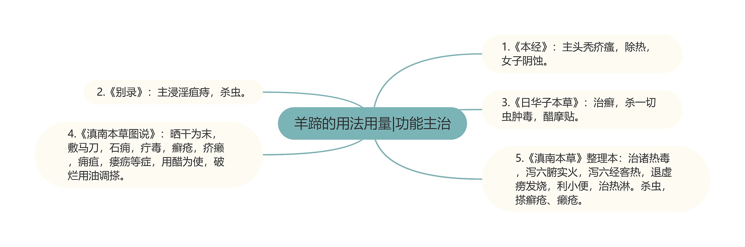 羊蹄的用法用量|功能主治 羊蹄的用法用量|功能主治