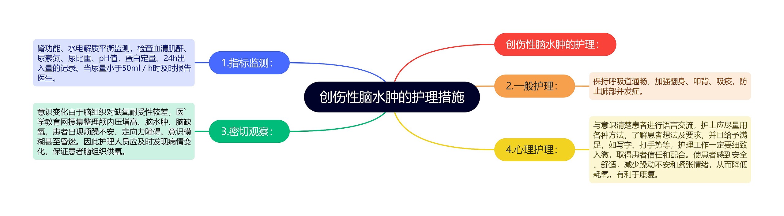 创伤性脑水肿的护理措施 创伤性脑水肿的护理措施