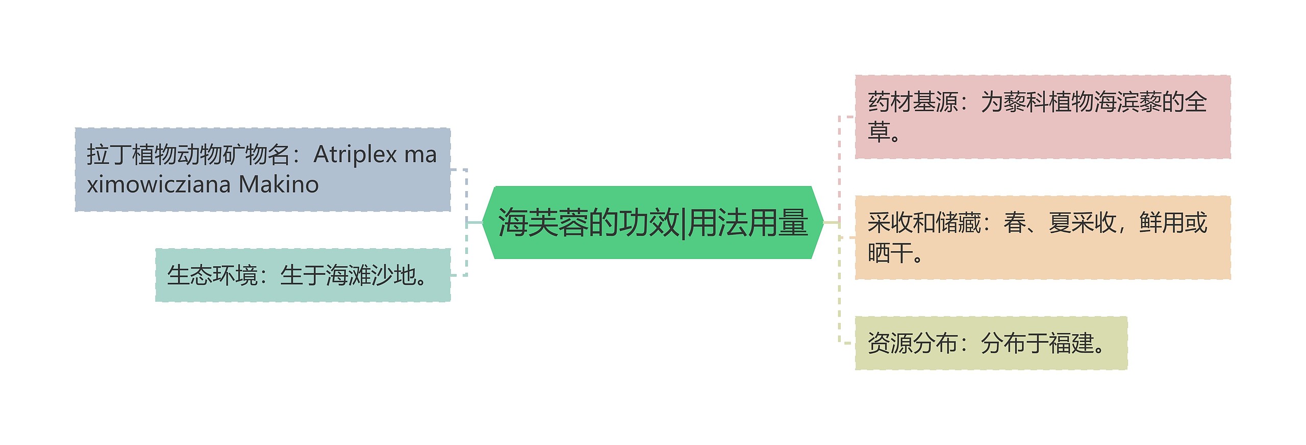 海芙蓉的功效|用法用量