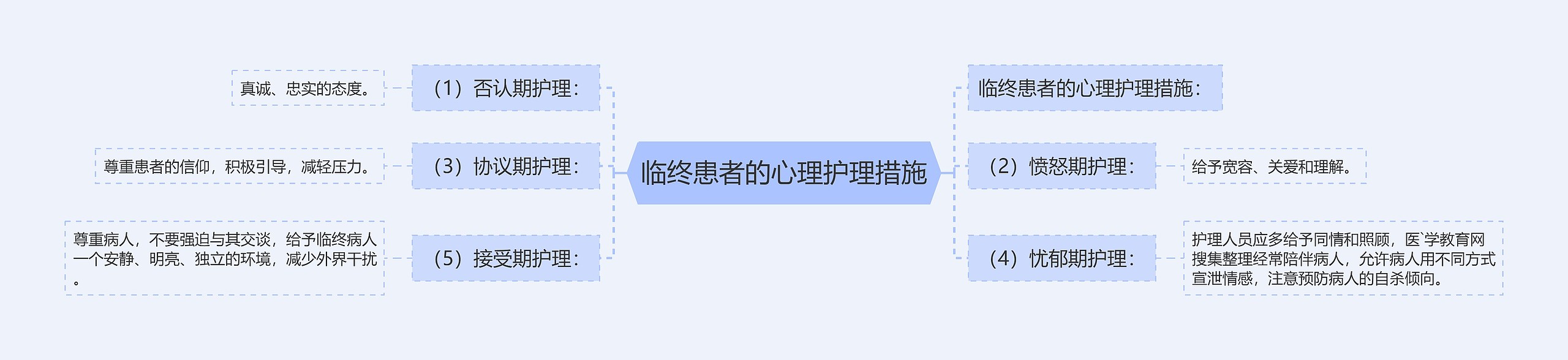 临终患者的心理护理措施 临终患者的心理护理措施