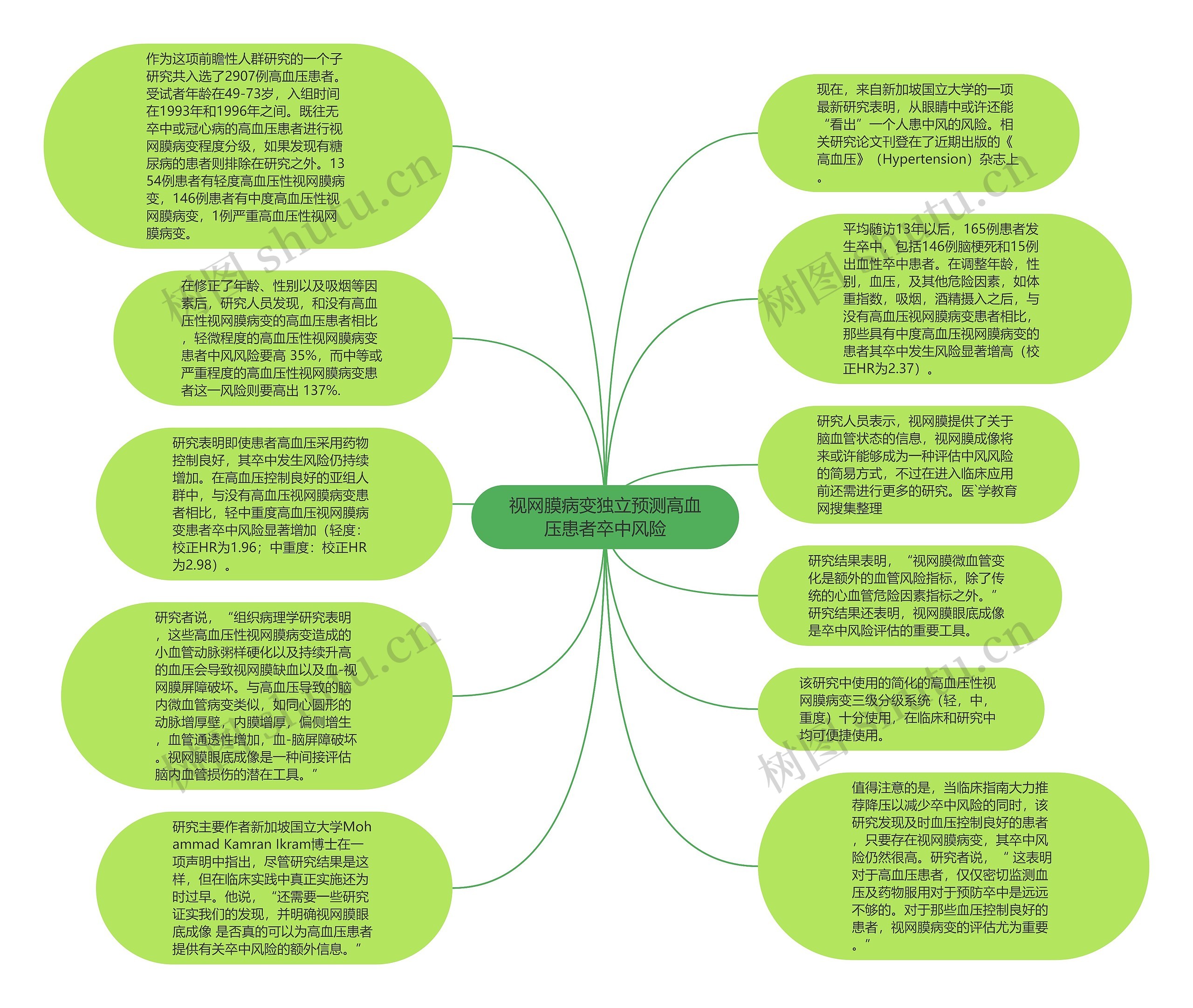 视网膜病变独立预测高血压患者卒中风险