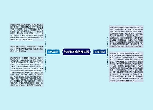 肺大泡的病因及诊断