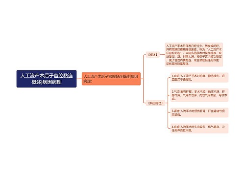 人工流产术后子宫腔黏连概述|病因病理