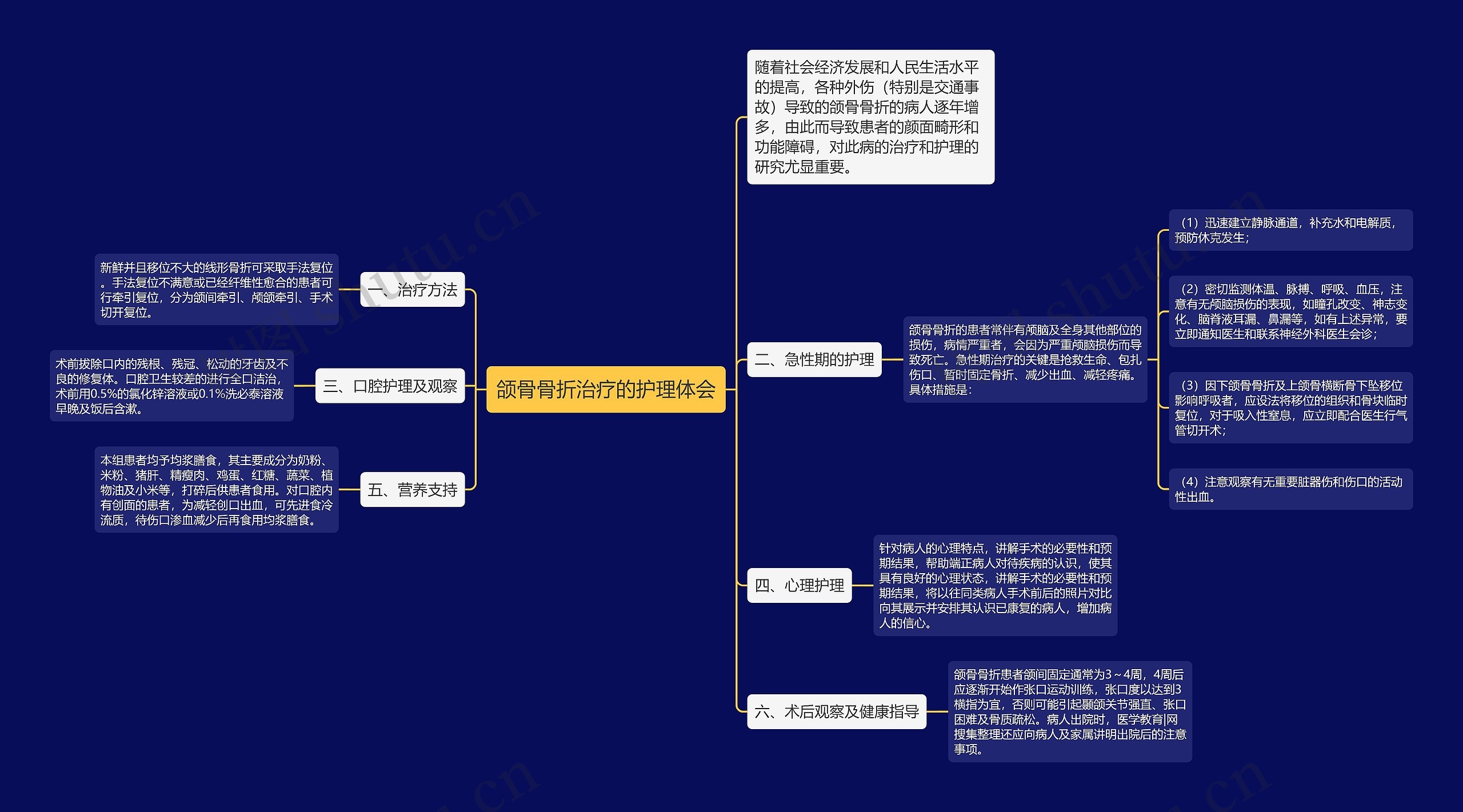 颌骨骨折治疗的护理体会