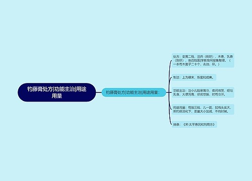 钓藤膏处方|功能主治|用途用量