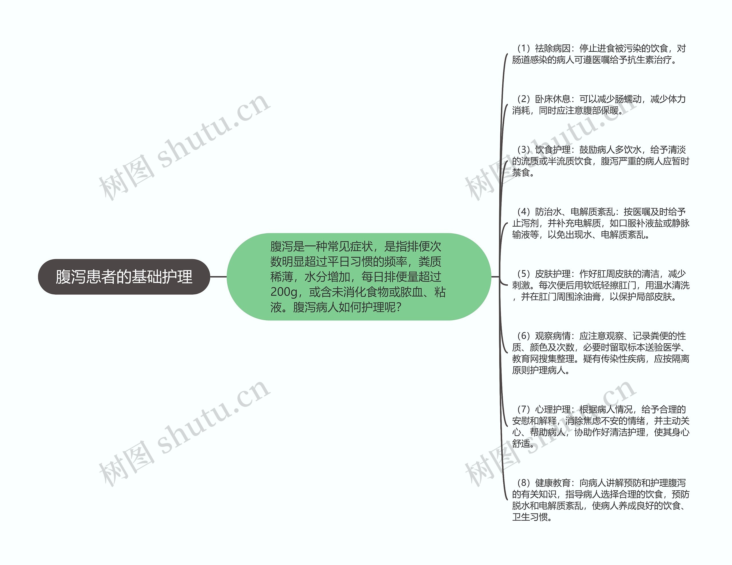 腹泻患者的基础护理