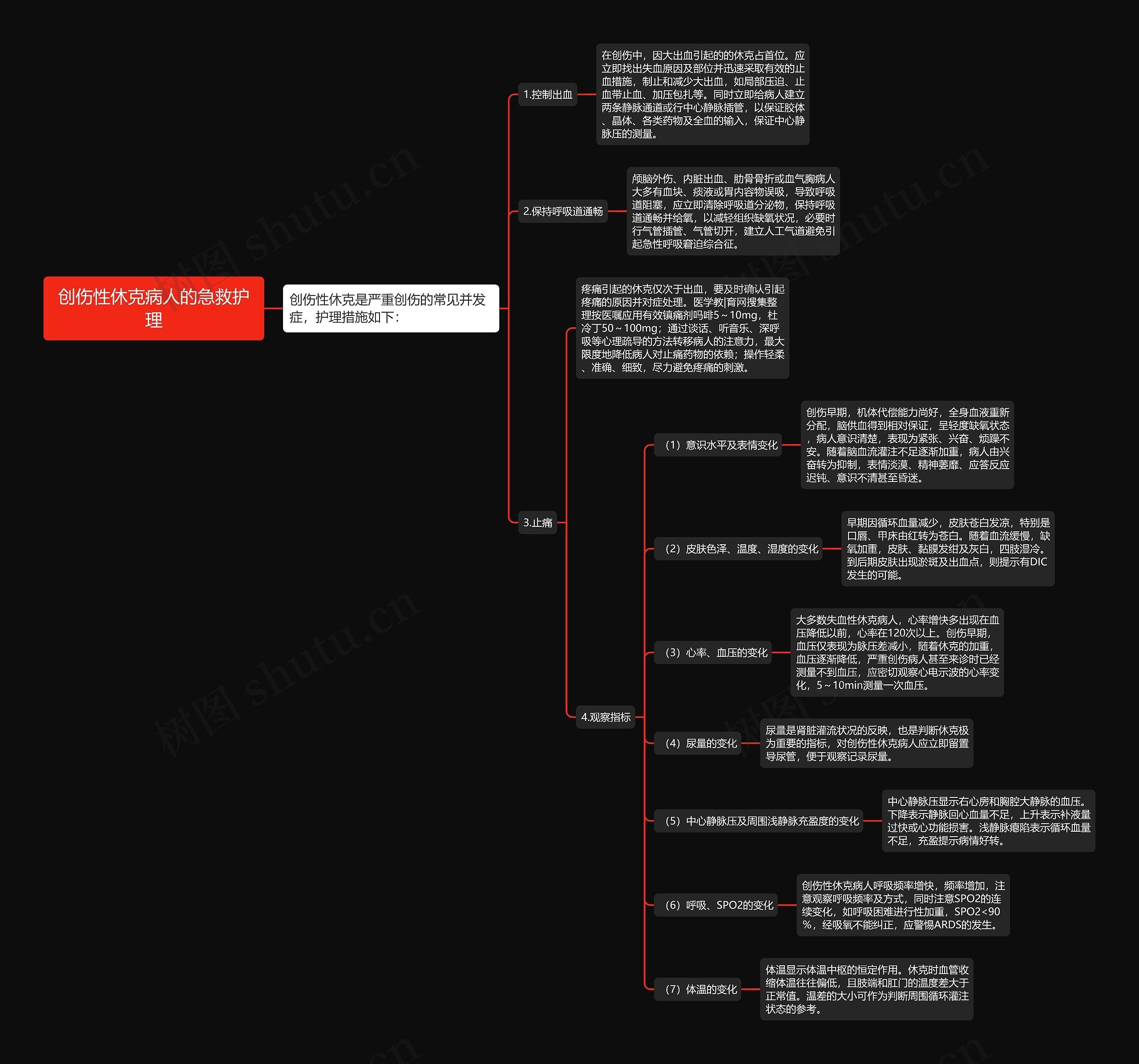 创伤性休克病人的急救护理思维导图