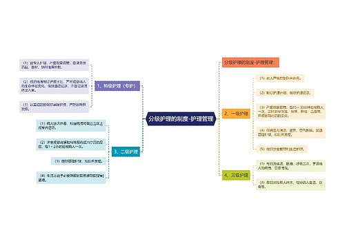 分级护理的制度-护理管理