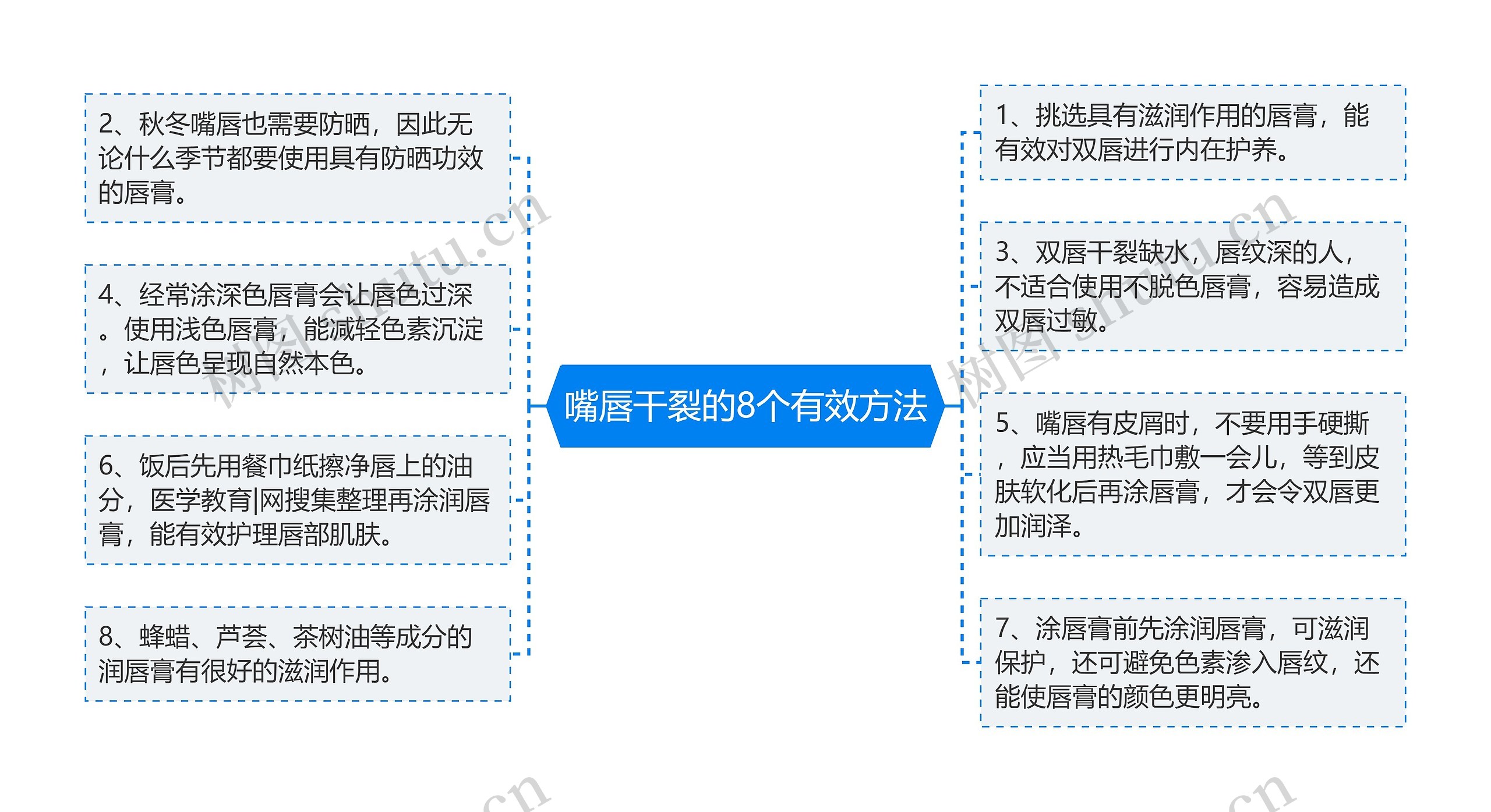 嘴唇干裂的8个有效方法思维导图