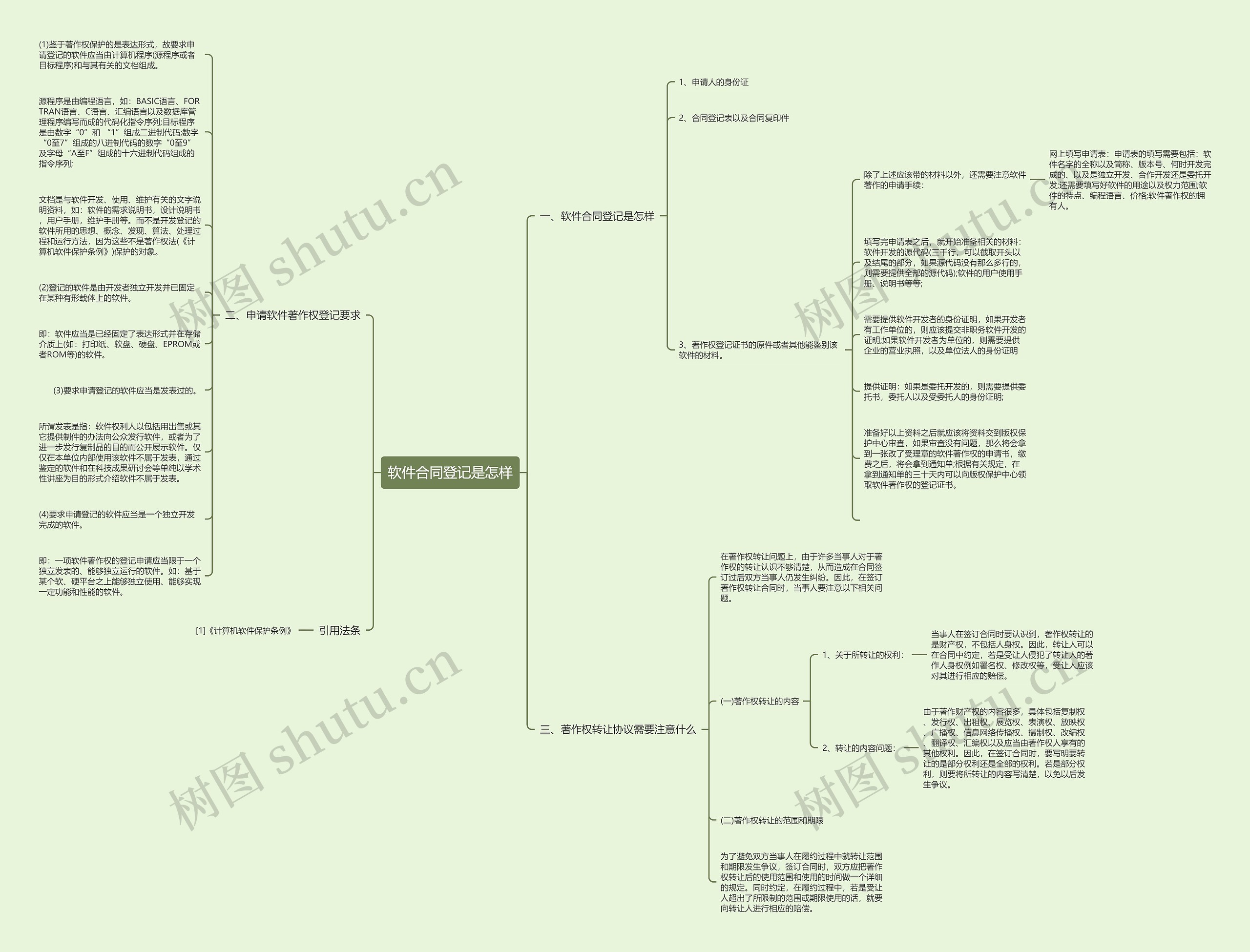 软件合同登记是怎样思维导图