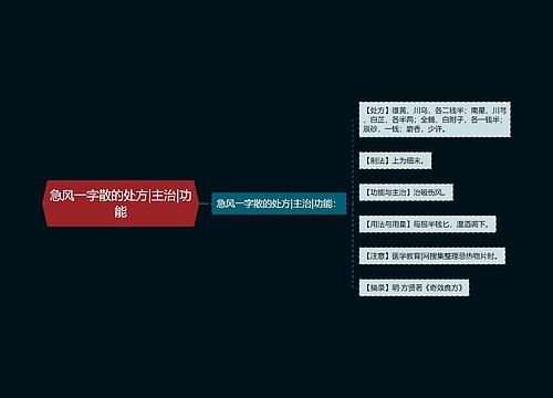 急风一字散的处方|主治|功能
